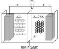 新型電池的研發前沿 從高能量密度到可持續未來的探索